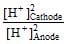 Solved Examples: Electrochemistry | Physical Chemistry for NEET